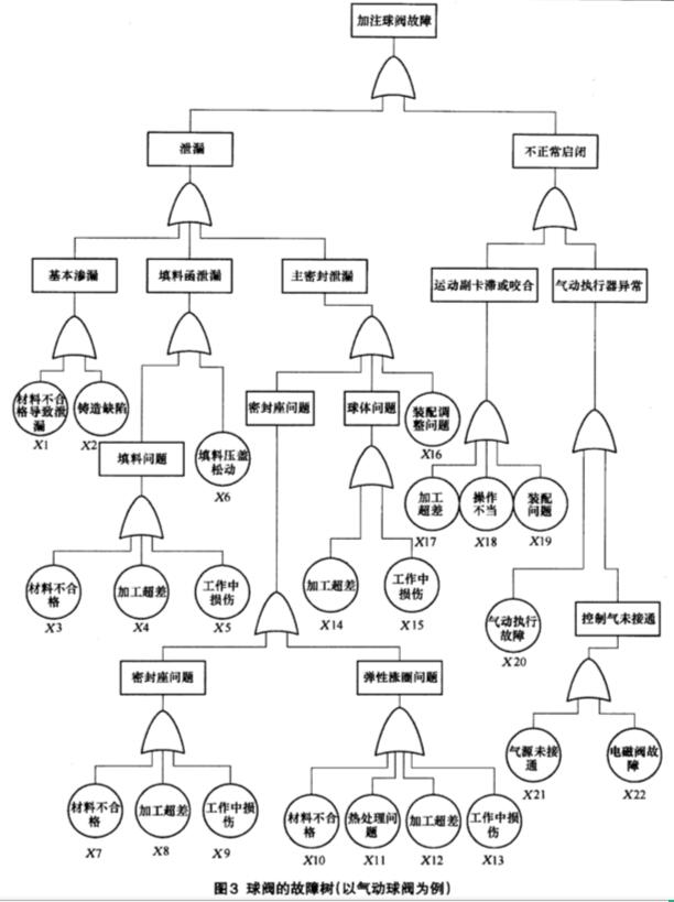 ���(d��ng)���m���y���Ϙ�